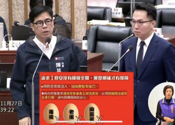 ▲高雄市議員林智鴻在議會總質詢中直指，市府當前的抽驗量能不足，恐無法有效阻擋毒蛋流竄。（圖／林智鴻服務處提供）