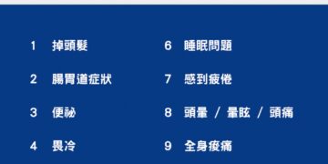 ▲和捷關鍵資訊（iNiN）針對近期網路論壇、社群平台與討論區進行的大數據爬蟲分析顯示，網友熱議的「猛健樂副作用前10名」。（圖／和捷關鍵資訊提供）