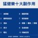 ▲和捷關鍵資訊（iNiN）針對近期網路論壇、社群平台與討論區進行的大數據爬蟲分析顯示，網友熱議的「猛健樂副作用前10名」。（圖／和捷關鍵資訊提供）
